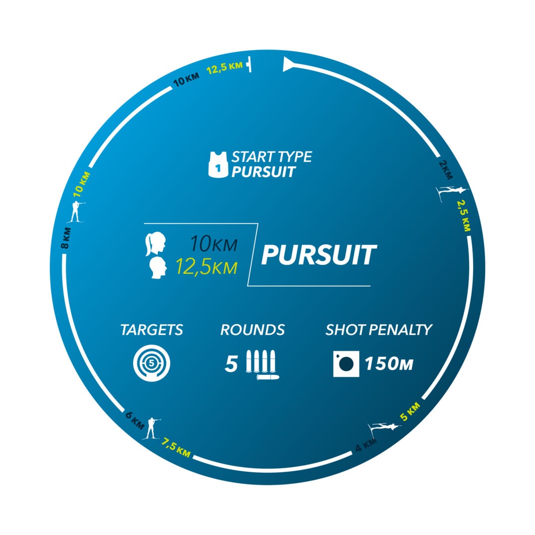 Men's Pursuit