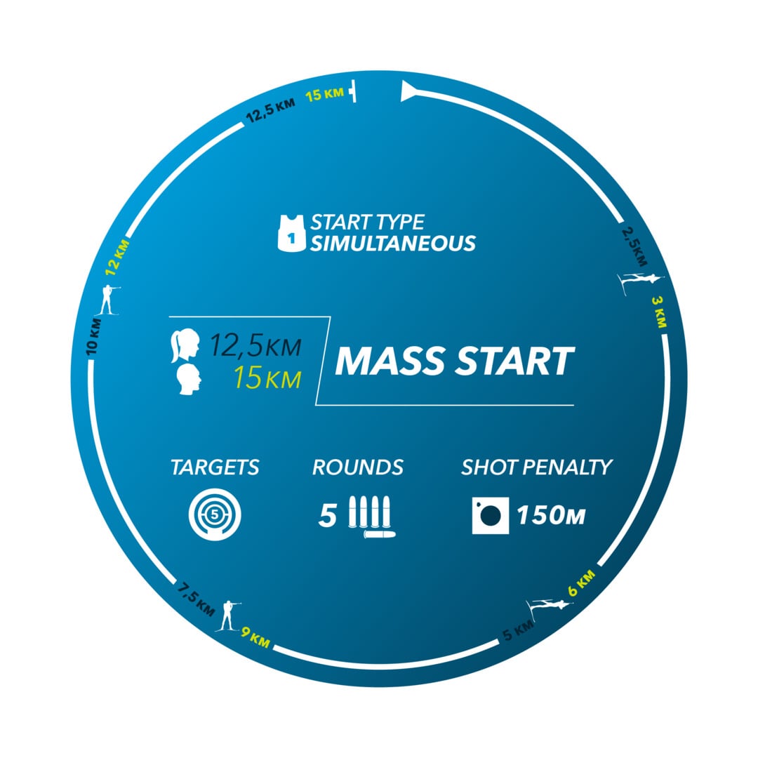 Men’s Mass Start