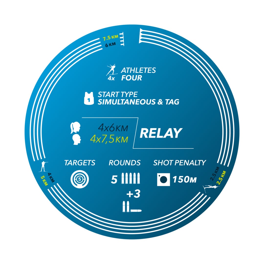 Women’s Relay