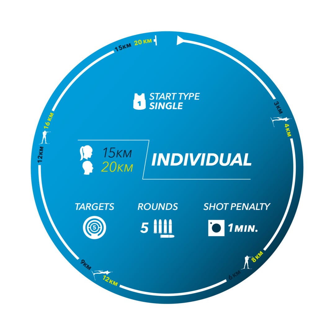 Individuale femminile