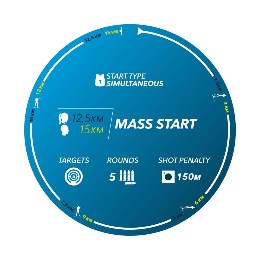 Women's Mass Start