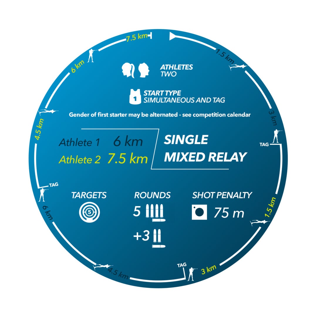 Single Mixed Relay