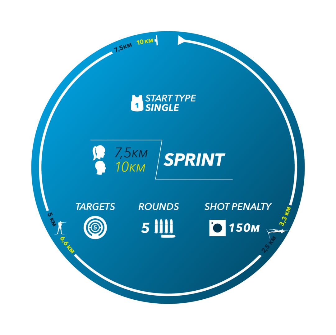 Sprint femminile